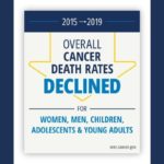 Cancer Deaths Continue Downward Trend, According to New Report